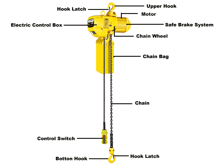 2 ton electric chain hoist with trolley